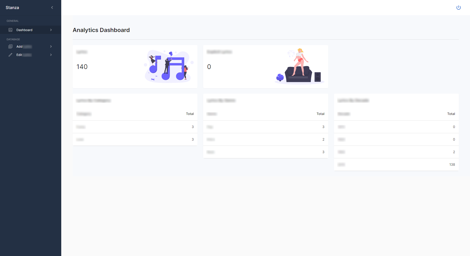 Stanza - Dashboard Analytics